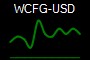 WCFG-USD
